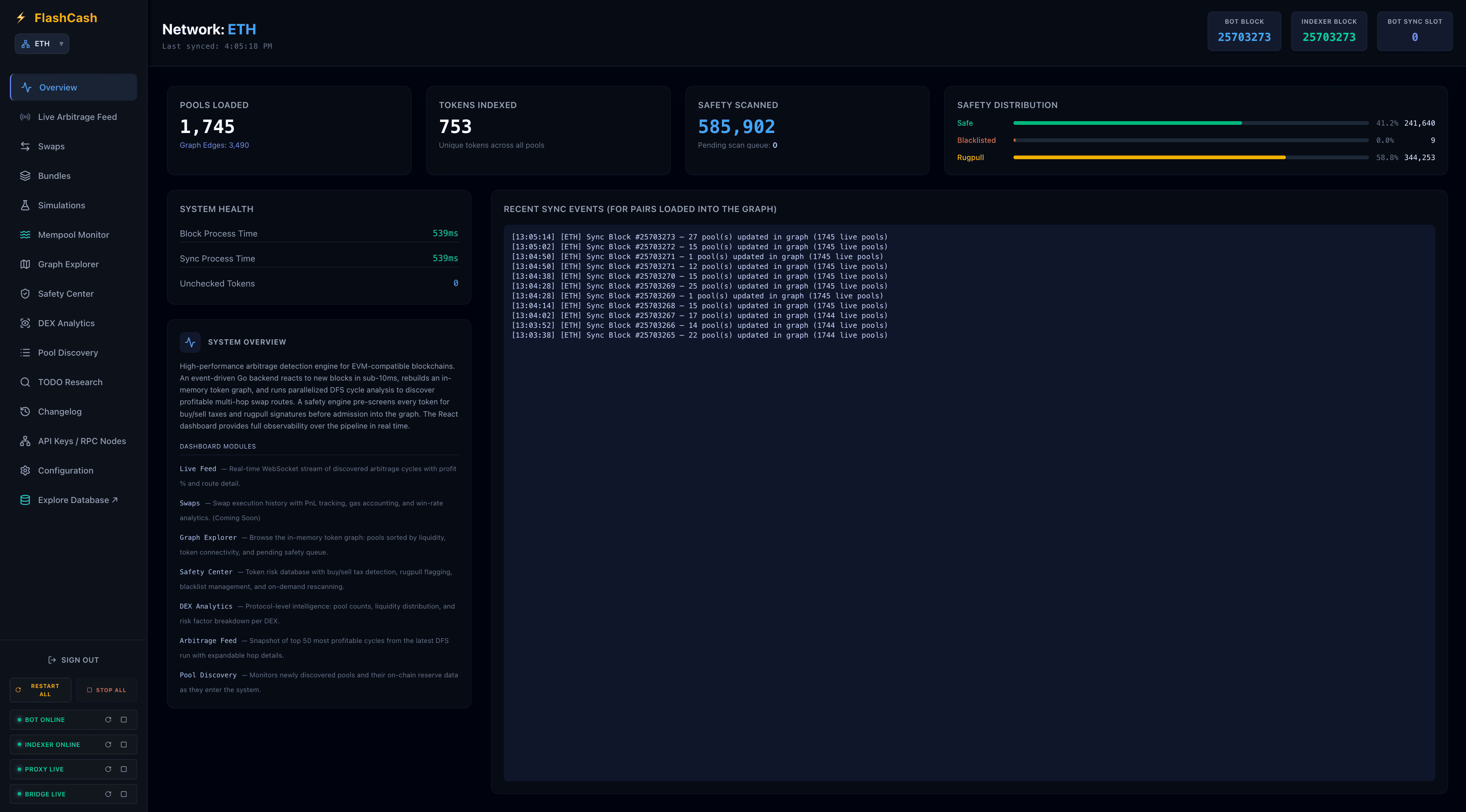 EVM MEV Arbitrage Searcher & Mempool Backrun Engine