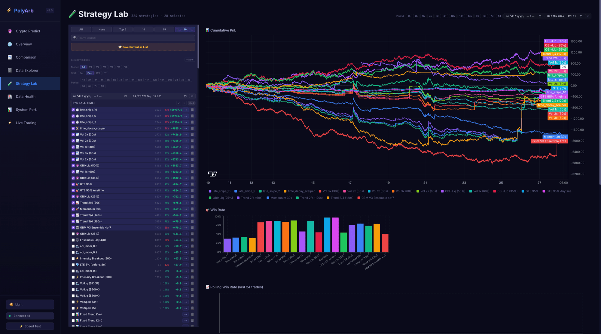 Polymarket Prediction Engine & Arbitrage Bot