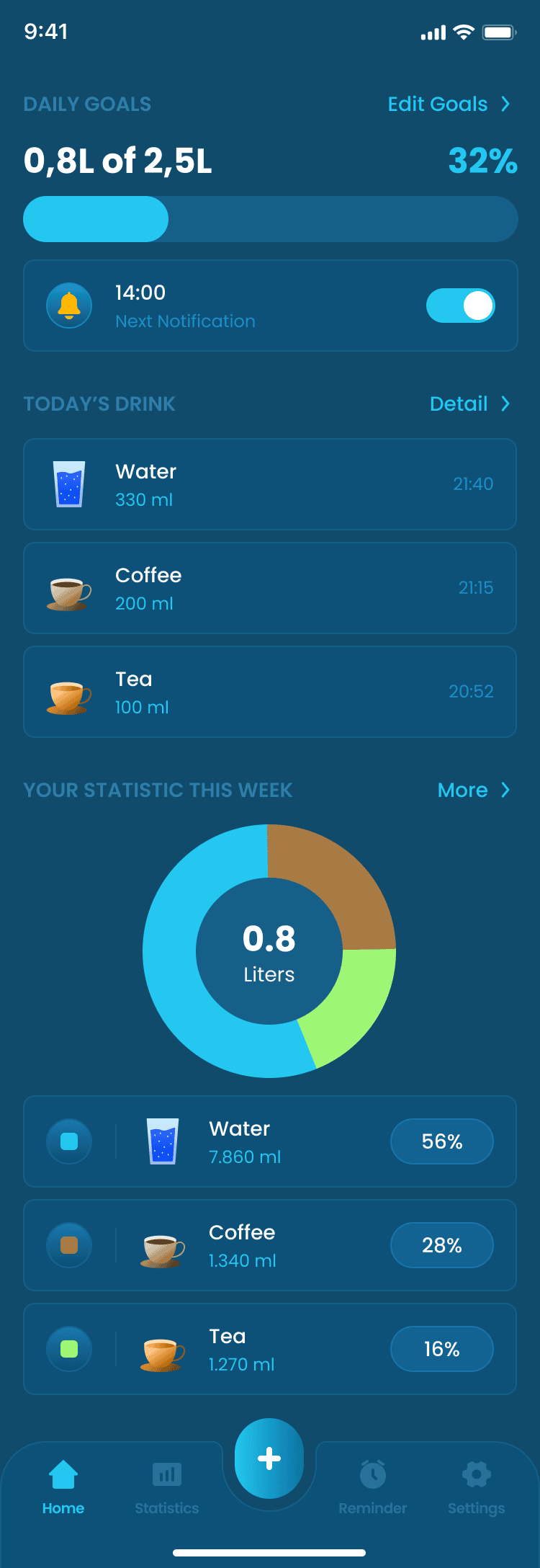 Water Tracker